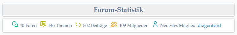 Forums Statistik